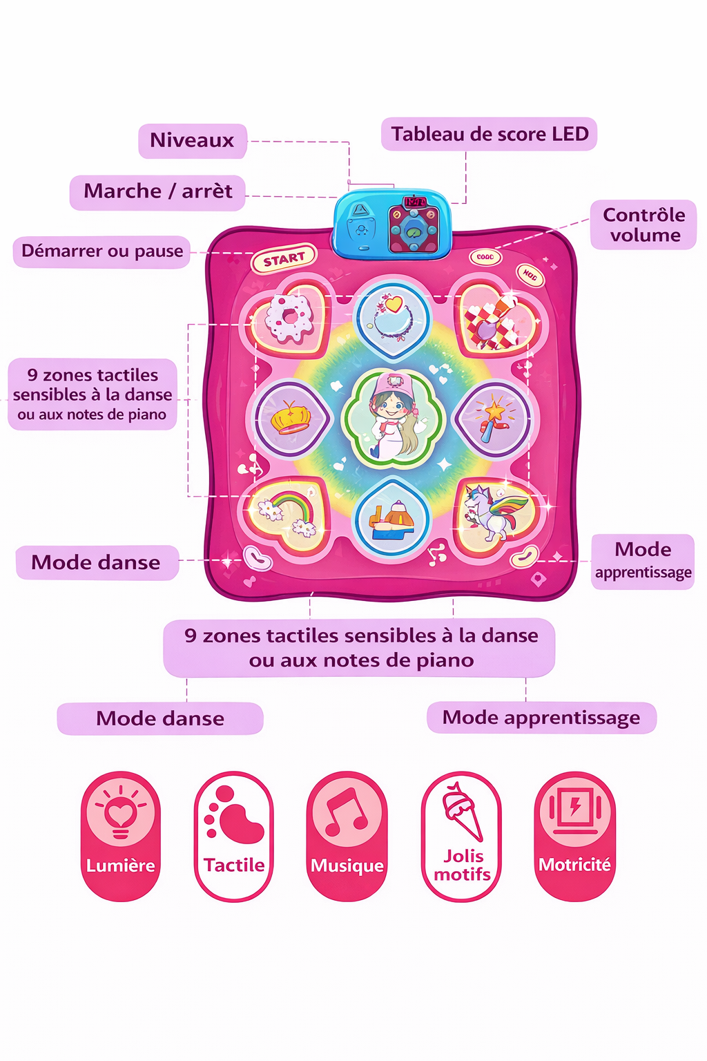 tapis de danse musical pour enfants